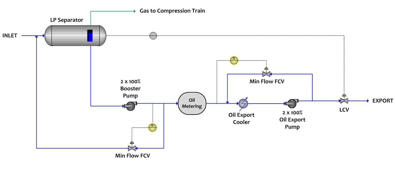 Using Dynamic Modelling to Troubleshoot Pumping System Trip